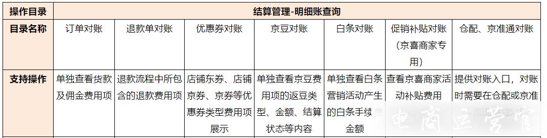 京東財務對賬工具——京算盤可以核算哪些費用數(shù)據(jù)?